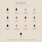 Mixed Birthstone Dome Ring